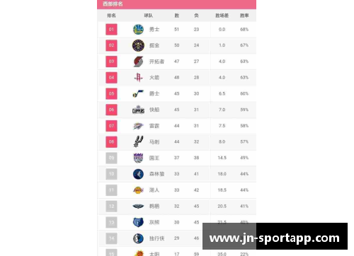 NBA球队排名近期变动榜单揭晓！