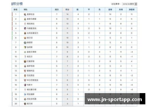 巴塞罗那击败皇家社会，继续领跑西甲积分榜