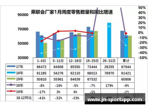 山东高速队实力逐渐凸显，各项数据赛果均位列前茅